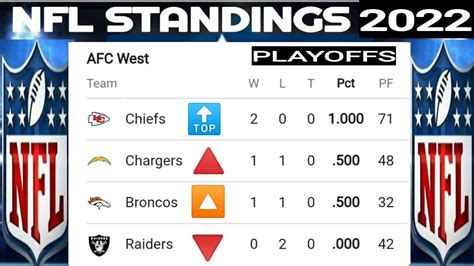 espn nfc standings|nfl standings by team.